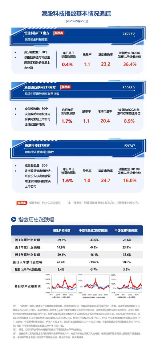 云计算大会临近,恒生科技etf南方(520570)聚焦智能体ai催化,低位布局